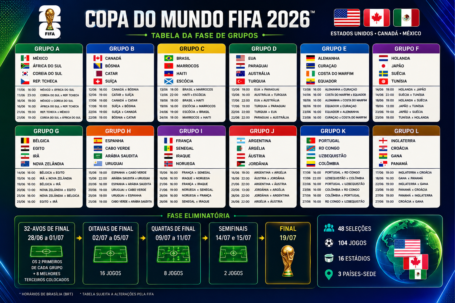 Tabela da Copa
